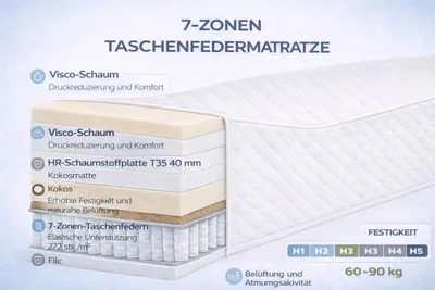 Produktbild von Taschenfederkern Matratze RIO 140x200x21 cm, 7 Zonen, Härtegrad H3, mit Bezug