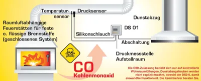 Produktbild von Differenzdruck-Controller DS01 L
