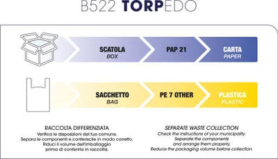 Image de B522 , travail , tondeuse nasale