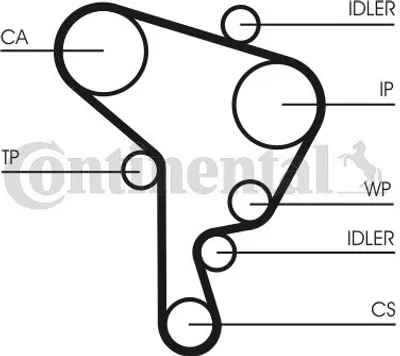 Produktbild von Continental ContiTech CT946WP2 Zahnriemensatz + Wasserpumpe für VW Golf IV Schrägheck (1J1) Golf IV Variant (1J5) für AUDI A3 Schrägheck (8L1)