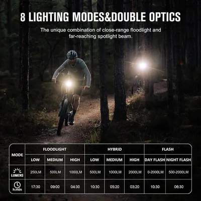 Obrázek produktu pro Bezdrátové cyklistické světlo - LED osvětlení pro kolo - 2000 lumenů - vodotěsné (IPX6) - 6700 mAh - černé
