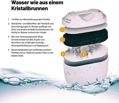 Produktbild von Lauben Water Filters 32GW