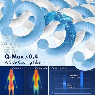 Produktbild von Unyqoos® Kühldecke 2-in-1, 150 x 200 cm – doppelseitig mit Arc‑Chill Q‑Max 0,4 (kälteempfindliche Faser) und 85% Bambus/15% Polyester, dünn, leicht, blau