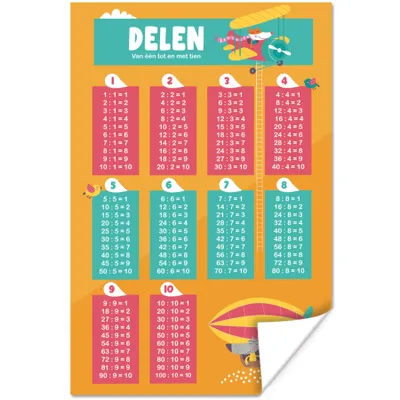 Produktbild von MuchoWow® Poster Kinderzimmer - Teile - Zählen - Mädchen - Kinder - Kinder 40x60 cm - Plakate für die Wand - Poster Babyzimmer