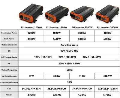 Obrázek produktu pro Solární měnič hybridní – výkon 3000 W – nabíjecí regulátor MPPT – 24 V na 230 V – monitorování přes Wi-Fi