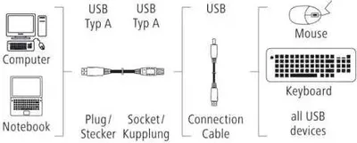 Image de Câble d'extension HAMA, USB-A femelle - USB-A mâle, 3 m, Standard