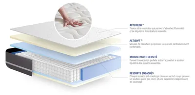 Obrázek produktu pro Matrace Actiflex touch 140x220 cm, jádro z taštičkových pružin, stupeň tuhosti 2, výška 20 cm, 3 komfortní zóny