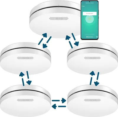 A diagram showing multiple interconnected smoke detectors and a smartphone displaying an app interface.