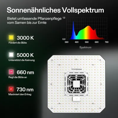A marketing image showing a VIVOSUN LED grow light with text and a spectrum graph.