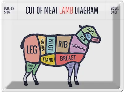 Produktbild von vianmo Blechschild 30x40 cm cuts of meat lamb Metzgerei Hofladen Marktstand Laden