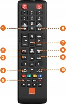 Immagine prodotto di Telecomando per decoder Orange Samsung ICU100 Sagemcom IWU200 SHD85 WHD80 UHD88