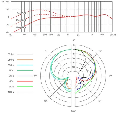Zdjęcie produktu dla sE Electronics V7 MC1 BK Kapsuła mikrofonowa