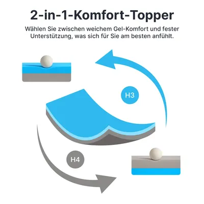 Produktbild von 2-in-1 Komfort Topper 90x200cm - Duo Matratzen-Topper mit Gel-Memory-Schaum, Mesh-Seiten & Elastikbändern – Ideal für Seiten-, Rücken- & Bauchschläfer