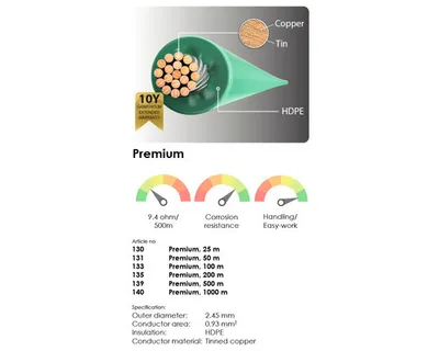 Zdjęcie produktu dla Przewód obwodowy Grimsholm Premium (rdzeń miedziany) (2,45 mm), 1000 m