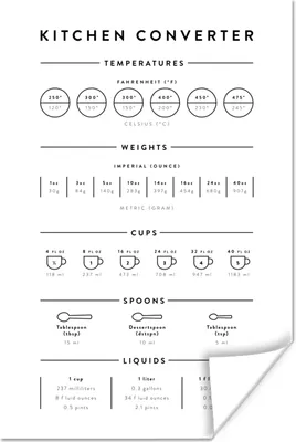 Produktbild von MuchoWow® Poster Küche - Kochen - Manuell - Messbecher - Messlöffel 80x120 cm - Papierdruck