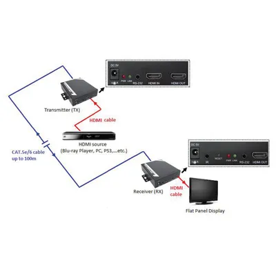Obrázok produktu pre ROLINE HDMI prijímač cez TP pre 14.01.3468