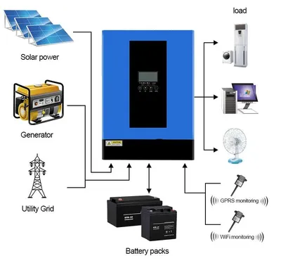 Immagine prodotto di Inverter ibrido solare e convertitore di tensione con regolatore di carica MPPT