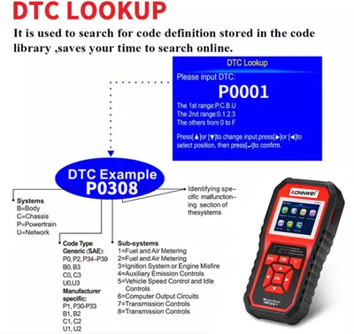 Obrázek produktu pro KONNWEI KW850 OBDII Scanner Auto Code Reader Diagnostic Check Engine Light Scan Tool pro OBDII Cars After 1996