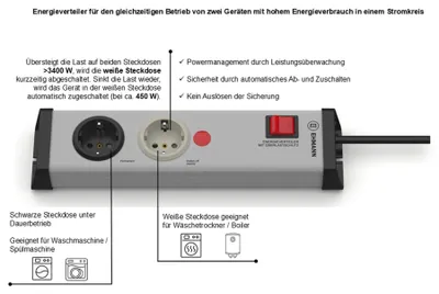 Productafbeelding van Overbelastingsbeveiliging, stekkerdoos, energiehub, stroomverdeler, wasruimte