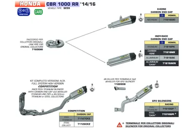 Produktbild von ARROW Auspuff X-KONE Edelstahlfür Honda CBR1000RR Modelljahr 2014-2016