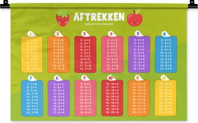 Produktbild von MuchoWow® Wandteppich Wandbehang Kinderzimmer - Subtraktion - Lernen - Jungen - Mädchen - Kinder - Kinder 60x40 cm Tapisserie Dekoration Wandtuch - Wanddekorationen