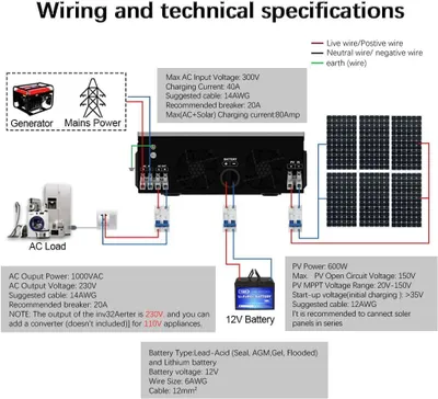 Obrázok produktu pre Hybridný solárny menič 1000W, 12V na 230V, s 40A MPPT nabíjacím regulátorom a LCD displejom