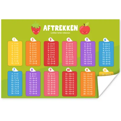 Produktbild von MuchoWow® Poster Kinderzimmer - Subtraktion - Lernen - Jungen - Mädchen - Kinder - Kinder 90x60 cm - Schlafzimmer