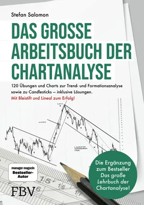 Produktbild von Das große Arbeitsbuch der Chartanalyse