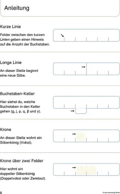 Produktbild von Mein Lupenschreibheft 1 - Ich kann richtig schreiben -