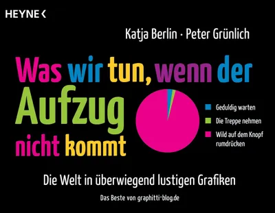 Zdjęcie produktu dla Was wir tun, wenn der Aufzug nicht kommt