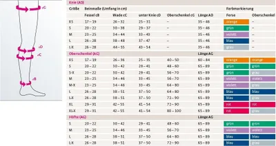 Produktbild von Mediven Thrombexin 18 Obersch.Str.Gr.XL m.Haftb. 2 St