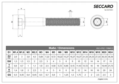 Produktbild von SECCARO Zylinderschraube M10 x 80 mm, Edelstahl V2A VA A2, DIN 912 / ISO 4762, Innensechskant, Teilgewinde, 20 Stück