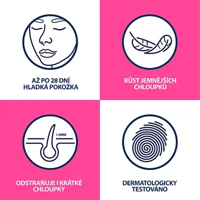 A collage of four icons with text descriptions, each highlighting a feature or benefit.