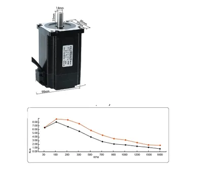Obrázek produktu pro Servomotor krokový, řízení s uzavřenou smyčkou, hybridní provedení, 8,5 Nm, 14 mm