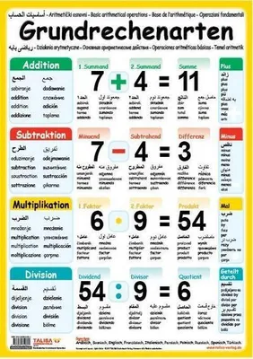 Obrázek produktu pro Multilinguales LernPOSTER "Grundrechenarten"