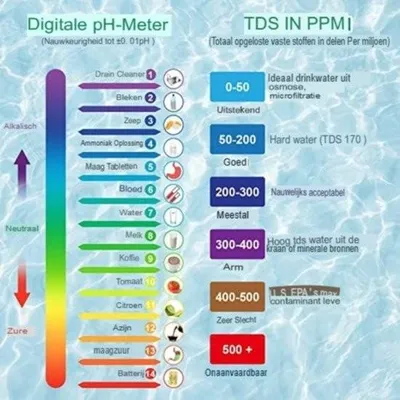 Obrázok produktu pre TDS meter - Digitálny pH meter - Na presné analýzy vody