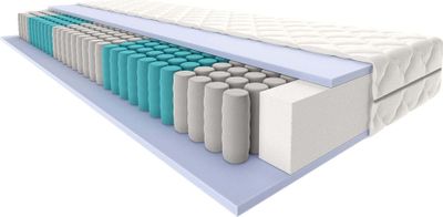 Matratze 90x200 mit Taschenfederkern - 7 Zonen Taschenfederkernmatratze