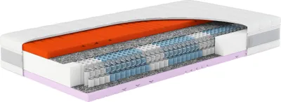 A cutaway view of a mattress showing its internal layers.