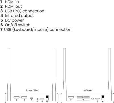 Image de Marmitek TV Anywhere Transmetteur & Récepteur AV sans fil 4K Noir (25008425)