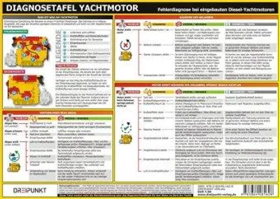 Obrázek produktu pro Schulze, M: Diagnosetafel Yachtmotor