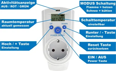 Produktbild von Thermostat Digital für Steckdose 230V für Infrarot-Heizung