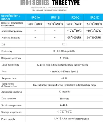 Zdjęcie produktu dla -50 ~ 380 ℃ Przemysłowy cyfrowy termometr na podczerwień, przenośny miernik temperatury z wyświetlaczem LCD, bezdotykowy pirometr na podczerwień, tester higrometryczny