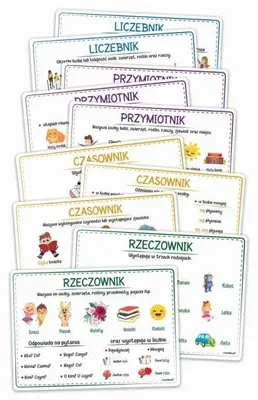 Productafbeelding van Plansze edukacyjne A4 - Części mowy 10 kart
