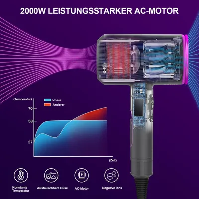 Obrázek produktu pro MODFU fén na vlasy, 2000W profesionální vysoušeč vlasů AC motor, iontová technologie, rychlé sušení, lesk a objem, domácí i salon použití