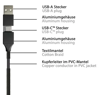 Obrázek produktu pro Python PY-USB002S, 1 m, USB A/USB C, USB C, 0,48 Gbit/s, Černá
