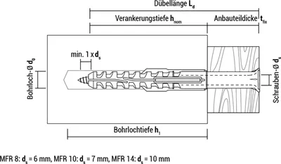 Produktbild von CELO Multifunktionsrahmendübel MFR SB 10x180 mit Sechskantschraube verzinkt