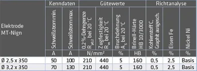 Image de Électrodes de soudage Elmag MT-Ni / gn, 55776