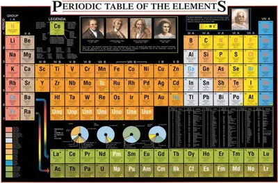 Immagine prodotto di Poster didattico Tavola periodica degli elementi Periodensystem - 98x68 cm