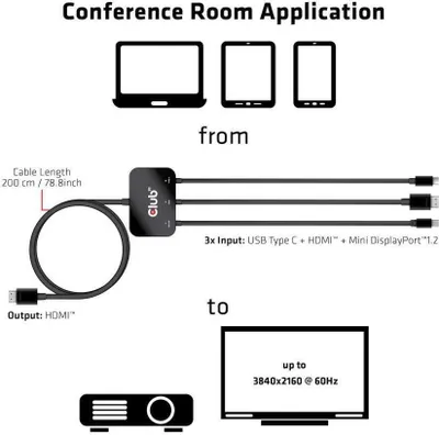 Produktbild von Adapter USB-C + HDMI + Mini DisplayPort 1.2 => HDMI 4K60Hz HDR *Club3D* Aktiv 32 AWG