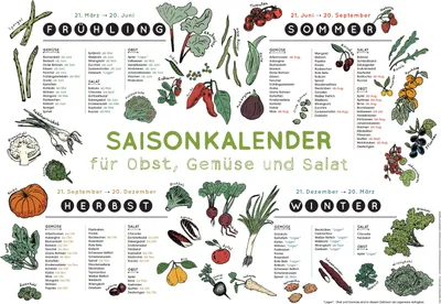 Produktbild von Saisonkalender für Obst, Gemüse und Salat